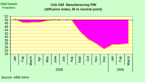 [USA+pmi.png]