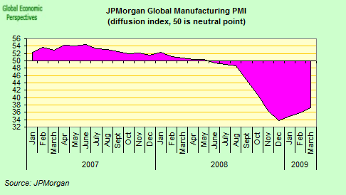 [global+PMI.png]