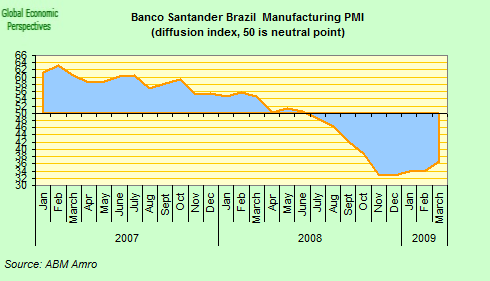 [brazil+PMI.png]