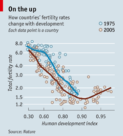 [Nature+Chart.png]