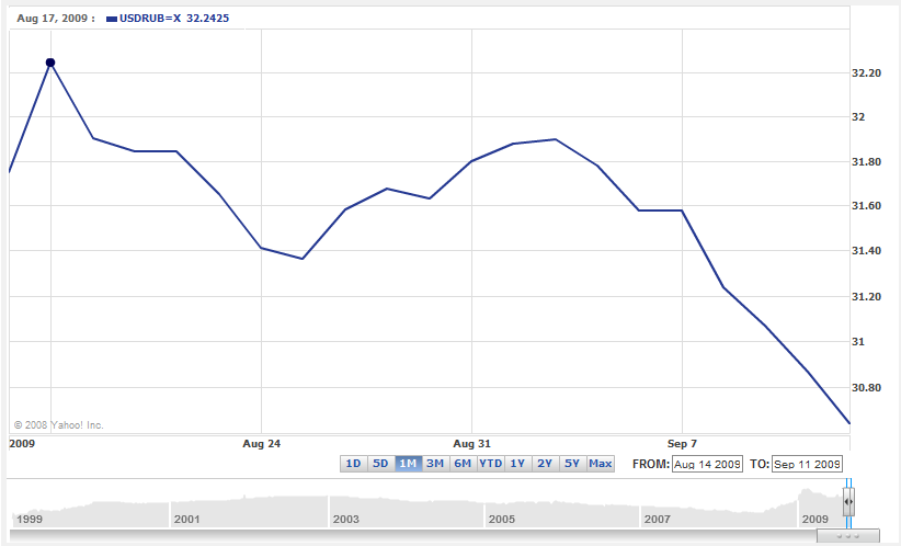 [rouble+2.png]