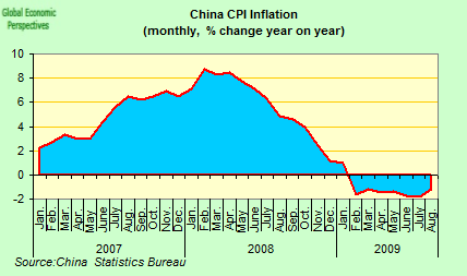 [CPI.png]