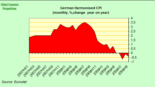 [german+CPI.png]