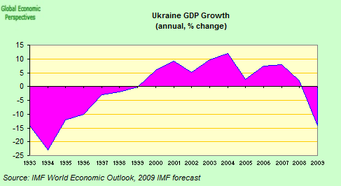[GDP+annual.png]