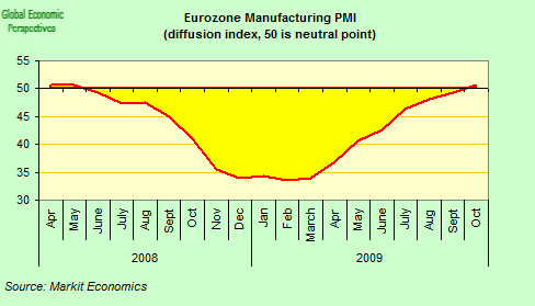 [eurozone+manufacturing.png]