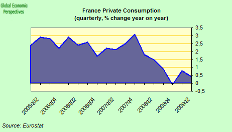 [France+quarterly+private+consumption.png]