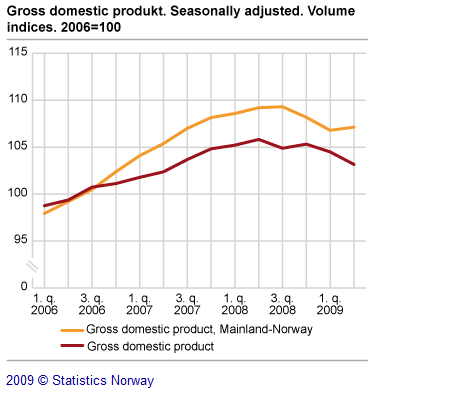 [Norway+GDP.png]