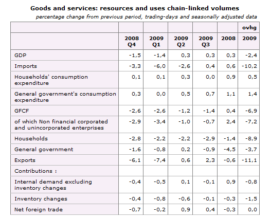 [GDP+Components+Table.png]