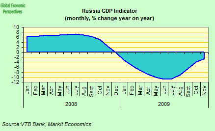 [GDP+indicator+2.png]