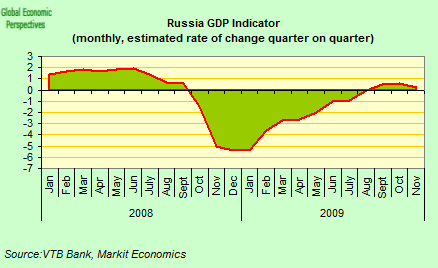 [GDP+Indicator+One.png]