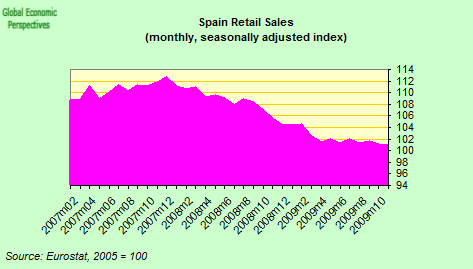[retail+sales.png]