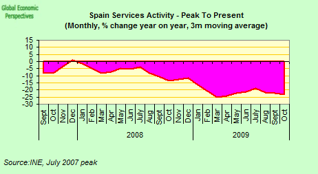 [Services+activity+P2P.png]