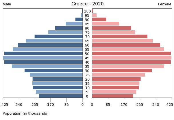 [Population+Pyramid+2020.png]
