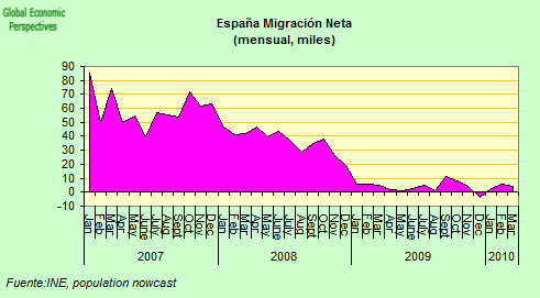 http://3.bp.blogspot.com/_ngczZkrw340/TBEd4FuDfpI/AAAAAAAAQt4/RG8gCasPJsA/s1600/Spain+Net+Migration-+Spanish.png