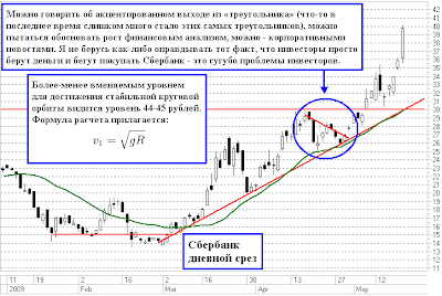 Что будет, если запустить акцию Сбербанка на орбиту