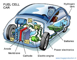 Les parts d'un vehicle amb motor d'hidrògen