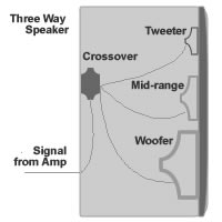 [3+way+speaker+crossover.jpg]