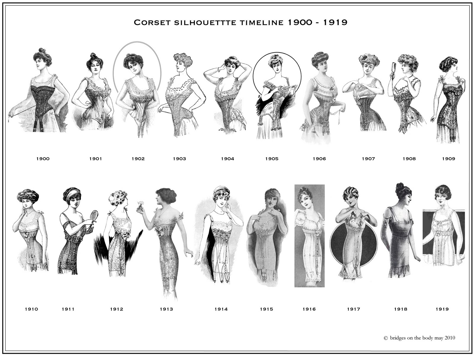 The Beauty of Corset Craftsmanship • Corset timeline 1900 1919