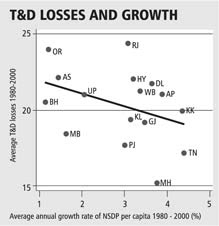 ‘Congress, BJP Marked By Failure’