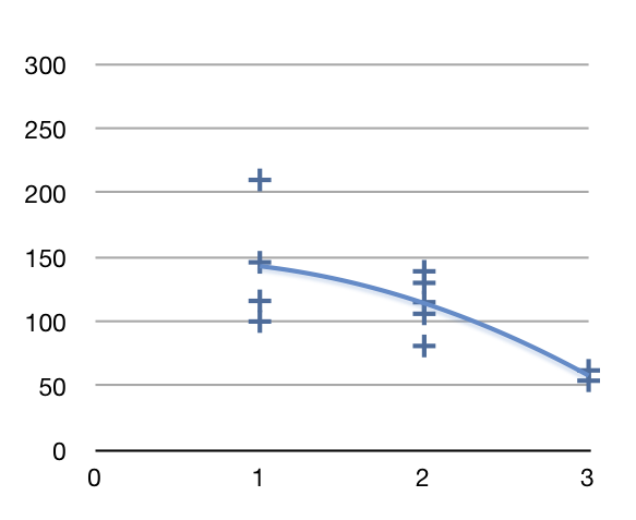 [autonomy-plot.png]