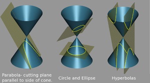 Conic Sections | Aerospace Engineering