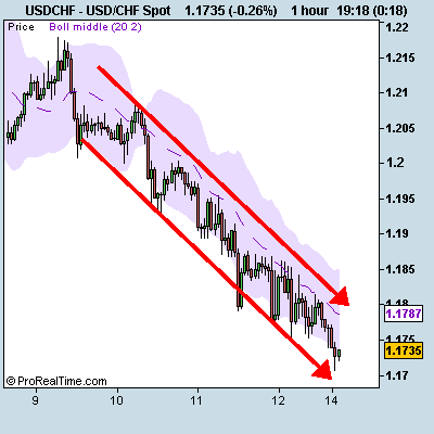 [USD_CHF+Spot.png]