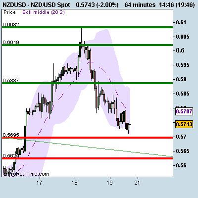 [NZD_USD+Spot.png]