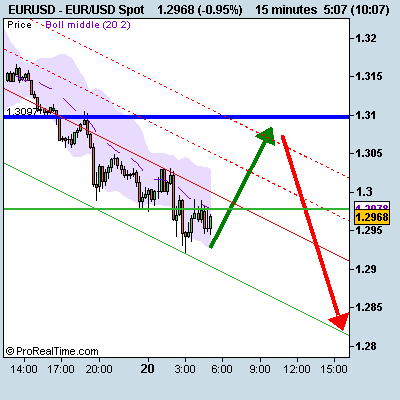 [EUR_USD+Spot.png]