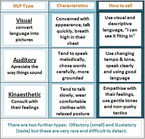 Business Start Up Workshops My Experience Post 11 Neuro Linguistic Programming