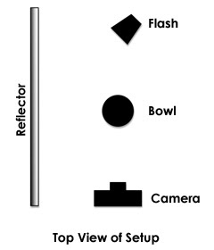 Water+drop+photography+setup