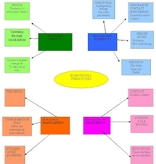 explaining concept essays explaining concept essays