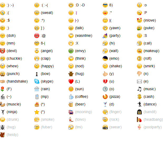 Google also added a new set of emoticons in Gmail Chat and it's strange to