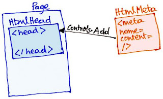 Meta tags for search engine optimization