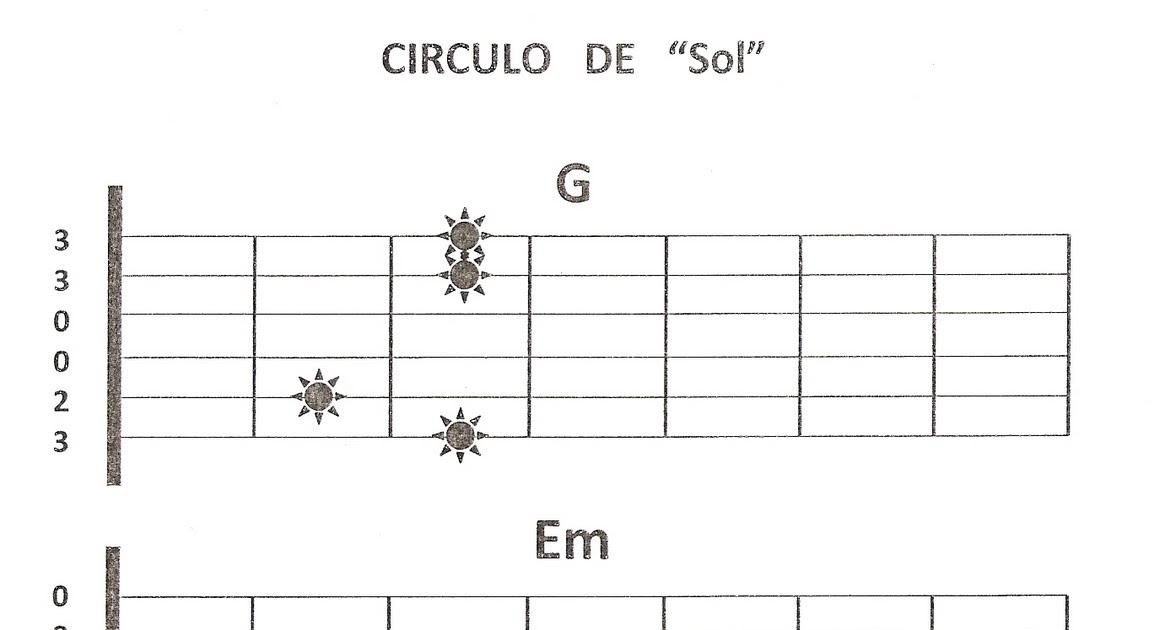 Guitarra: Circulo de Sol