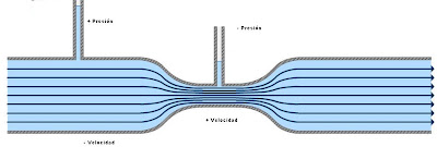 efecto+venturi.JPG