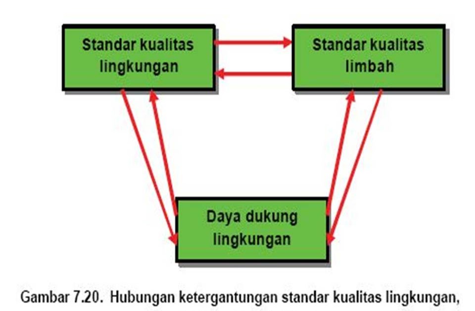 STUDI LINGKUNGAN BUANA KALPATARU FaktorFaktor Yang Mempengaruhi
