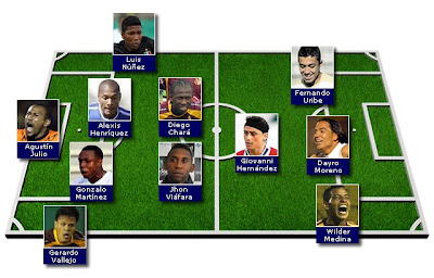 Conozca El Equipo Ideal Del Futbol Colombiano En El Año 2010