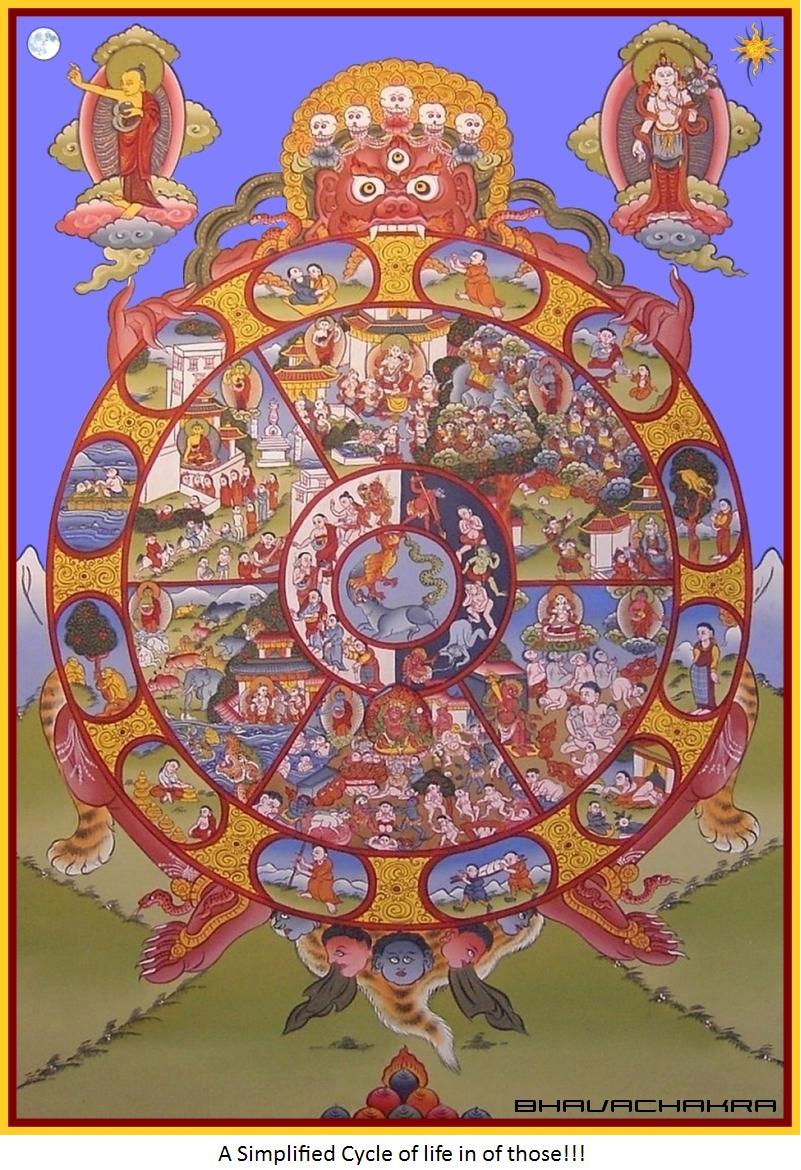 [Bhavachakra.jpg]