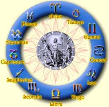 Zodiac sign compatibility is