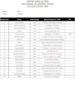 Ikatila86 Sma 38 Daftar Nama Alumni Angkatan 86