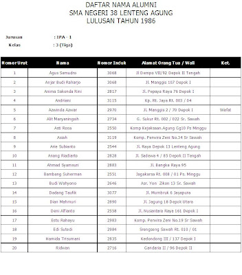 Ikatila86 Sma 38 Daftar Nama Alumni Angkatan 86