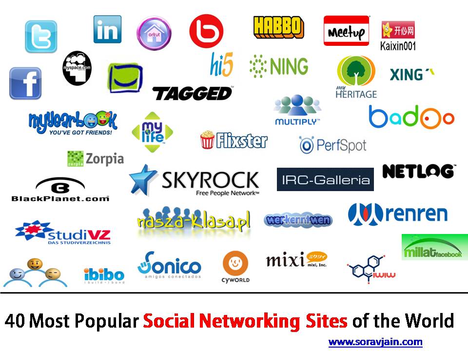60+ Social Networking Sites You Need to Know About in 2019 ...
