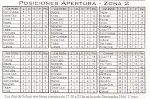 POSICIONES TORNEO C.A.F.I. ZONA PLATA