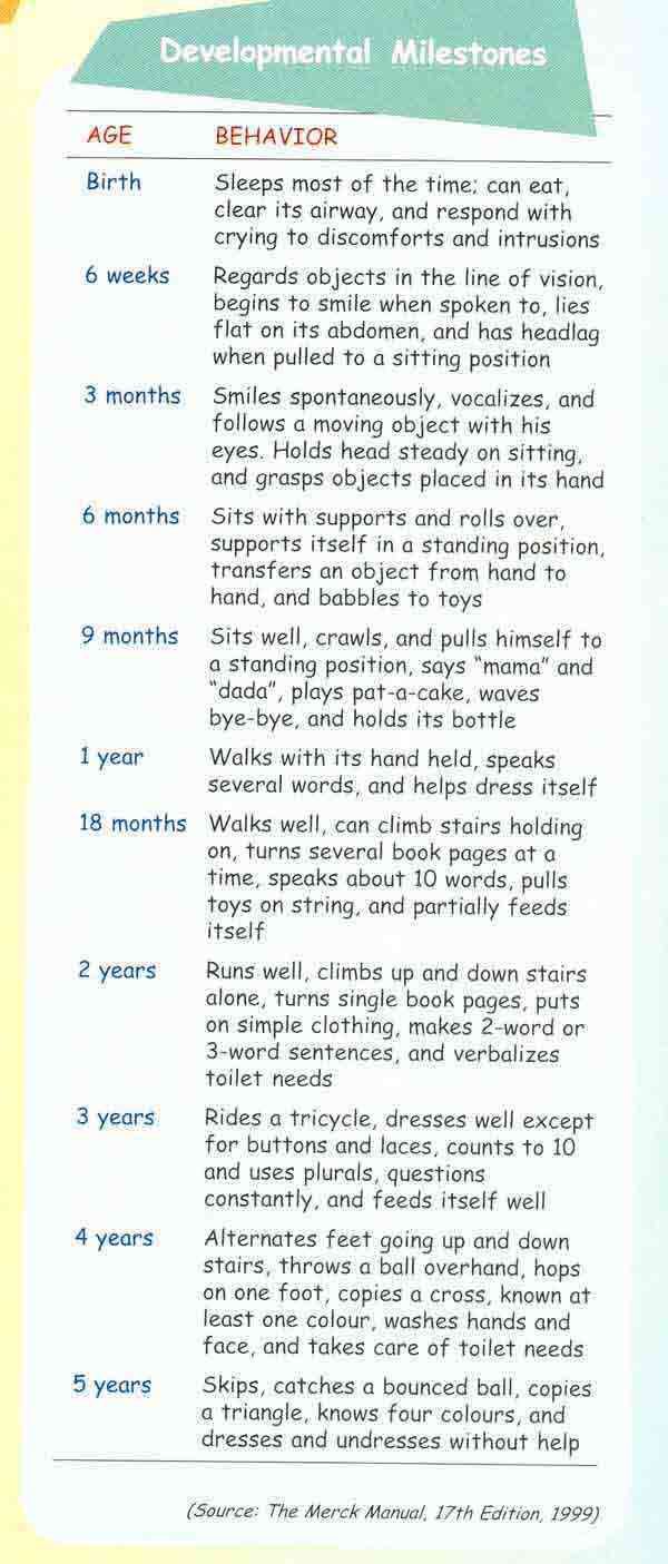 Developmental Milestones