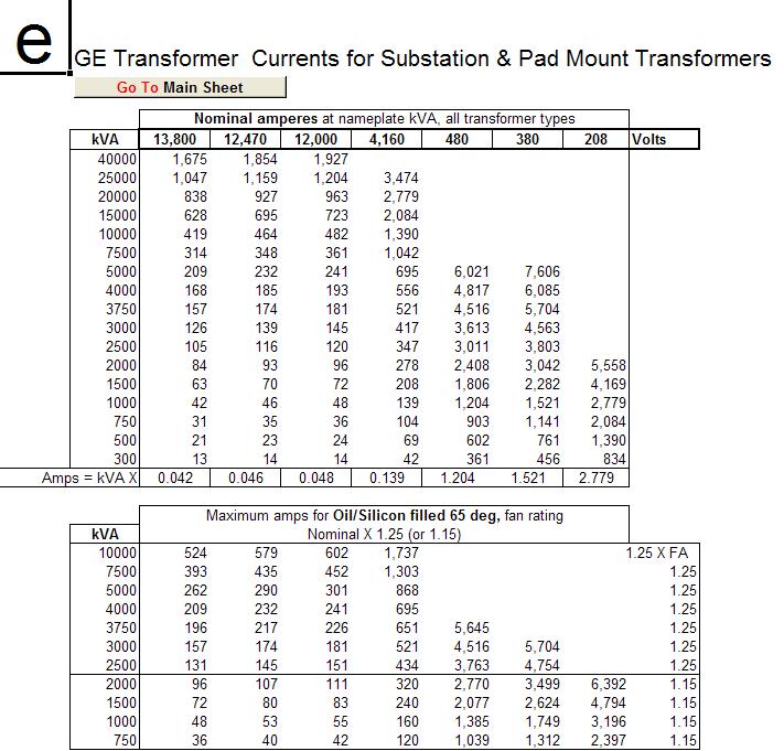 Transformer Calculations Spreadsheets Electrical Knowhow