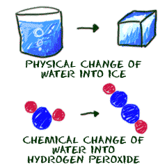 A physical change is