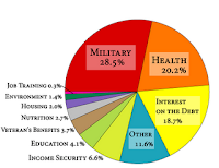 Pie Chart Of Where Tax Dollars Go