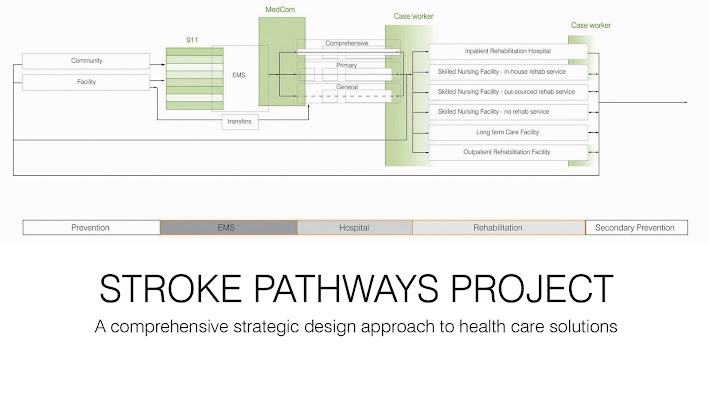 Stroke Pathways Project