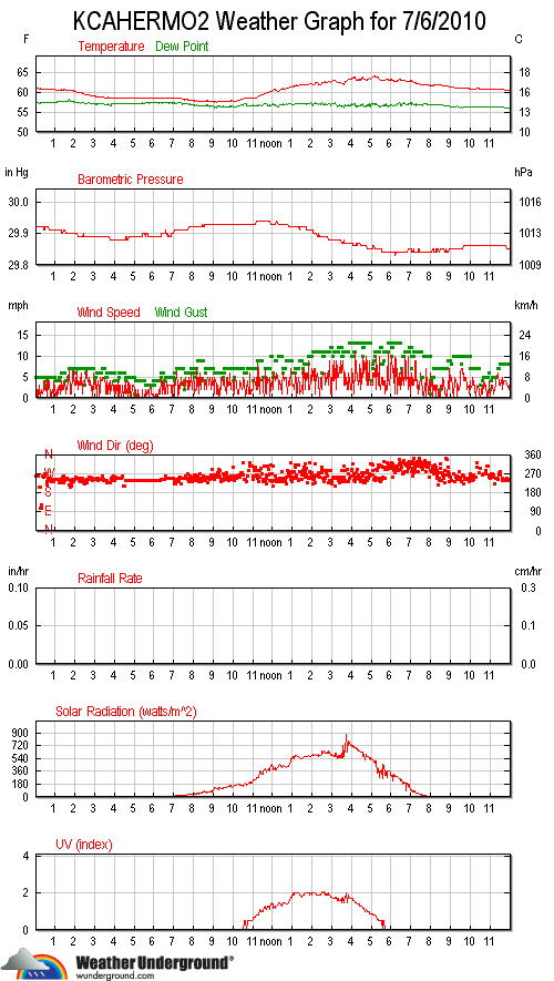 Weather Underground Marine Forecast Long Island Sound Weather Underground Marine Forecast Long Island Sound