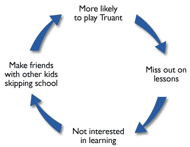 [truancy_diagram.gif]